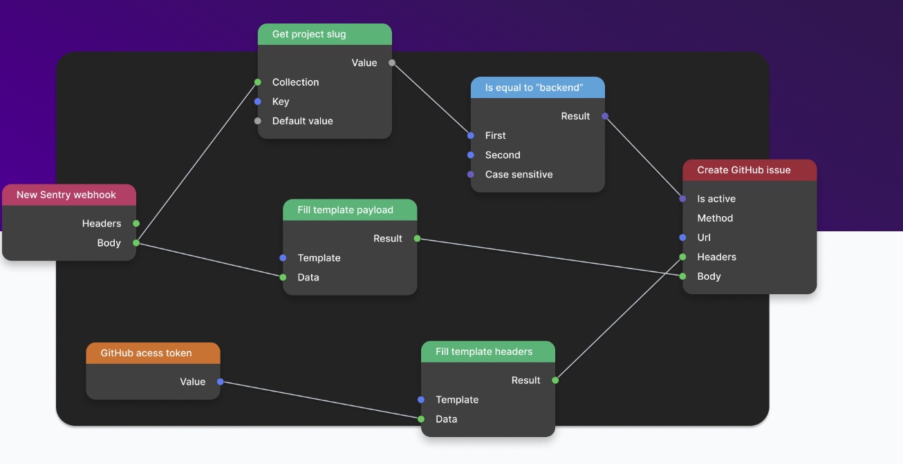 Webhook Service V4 - The easiest and most efficient way to send